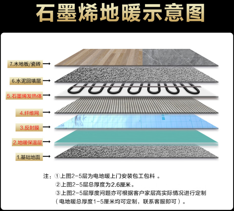 新沂市 石墨烯电地暖公司哪家好？施工质量核心标准